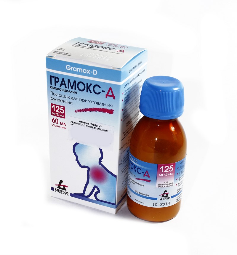 ГРАМОКС-Д СУСП. 250МГ/5МЛ 60МЛ: Цена, Инструкция, Отзывы В Сети.
